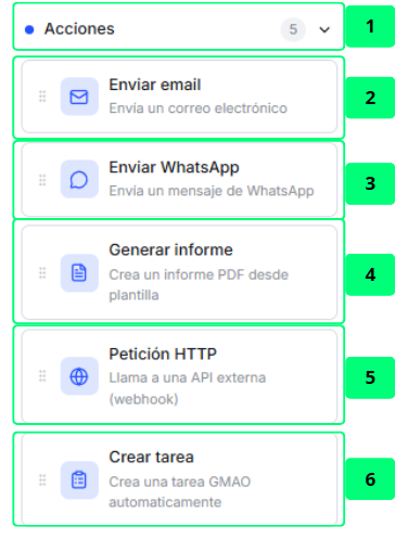 Acciones