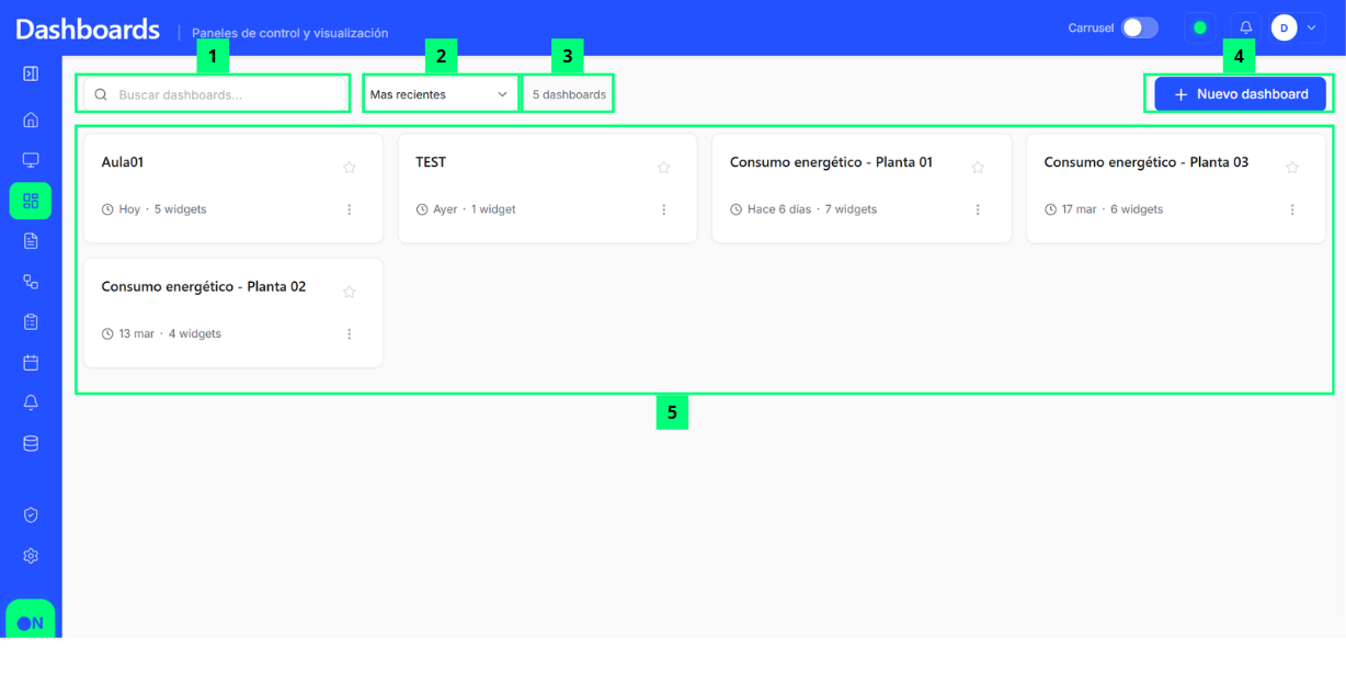 Dashboards