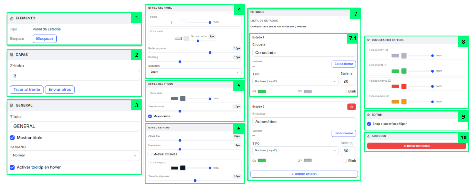 Panel de Estados · Propiedades del Widget