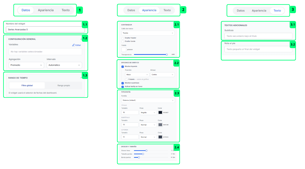 Series Avanzadas · Propiedades del Widget